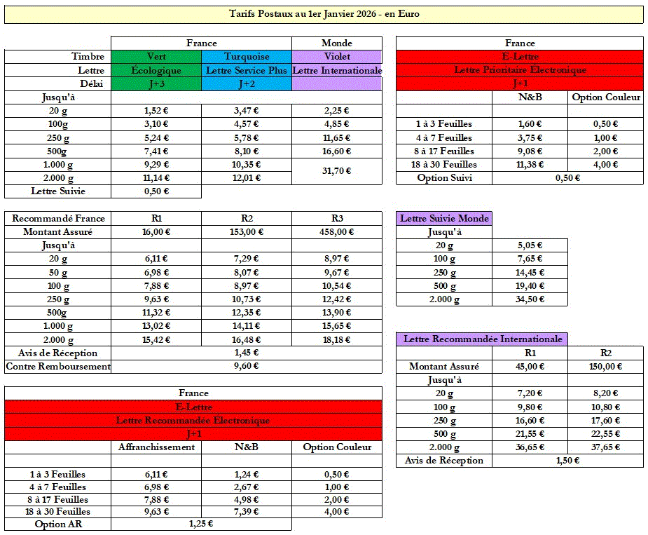 2026 € tarifs postaux