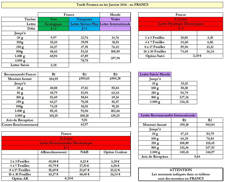 2026 F tarifs postaux