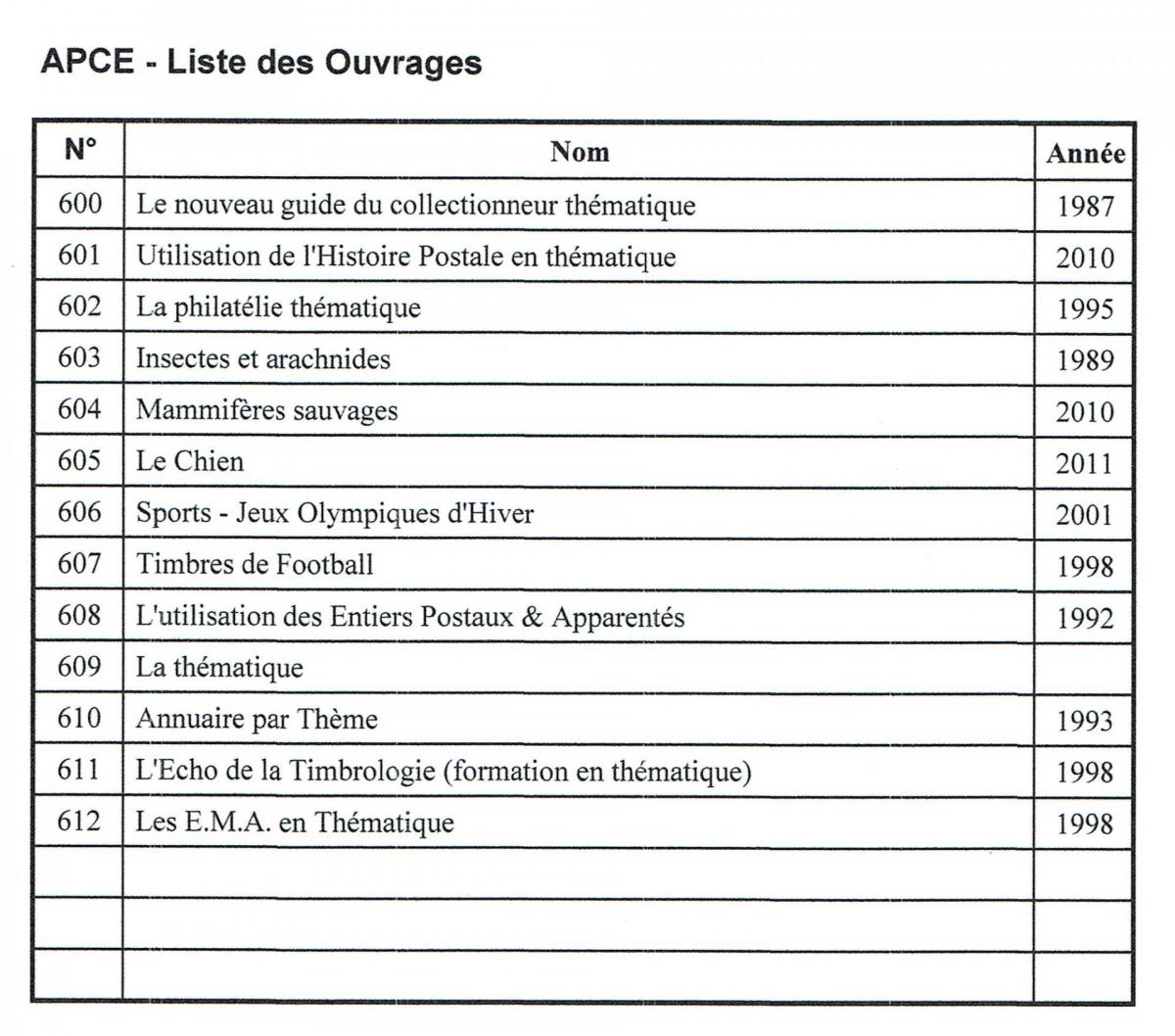 Apce thematique